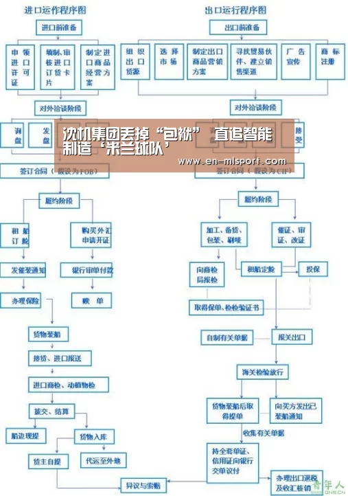 米兰俱乐部